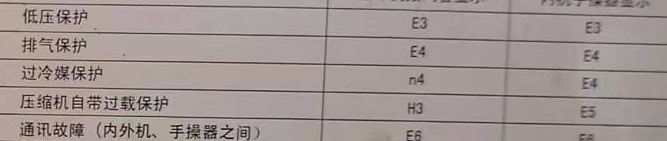 洛扎空调电话在哪里找